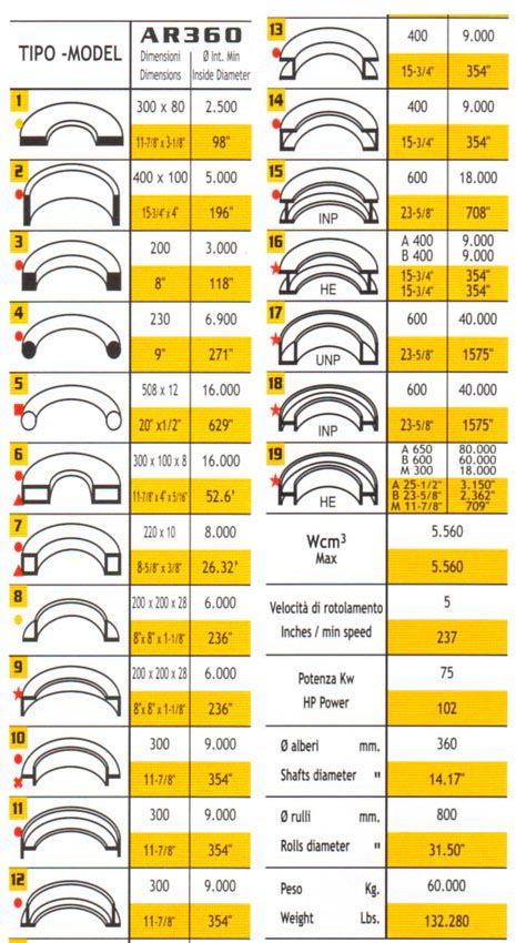 Section roll heavy shafts 360 mm - capacity chart