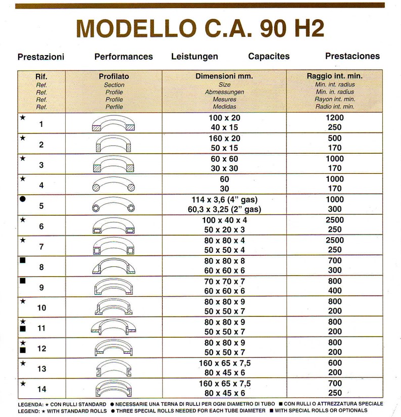 Section roll 90 mm - capacity chart