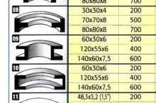 Tauring alfa 70  -shafts 70 mm 