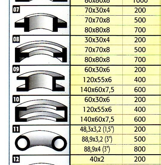 Profile bending roll