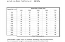 Davi model MCB3060WT