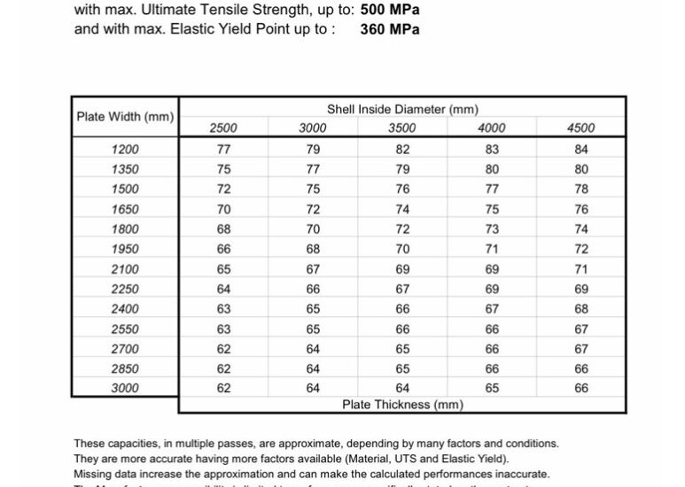 3100×65 mm plate roll